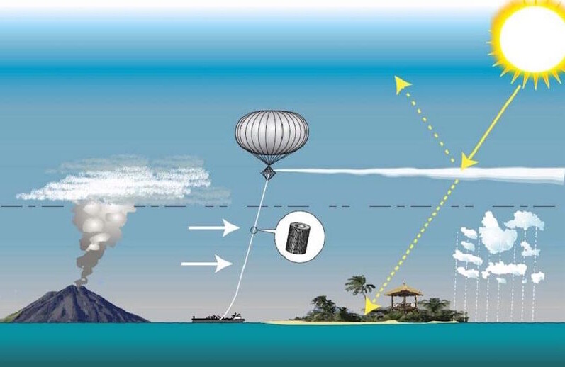 CREDIT: <a hfer="https://en.wikipedia.org/wiki/Stratospheric_Particle_Injection_for_Climate_Engineering#/media/File:SPICE_SRM_overview.jpg">Hughhunt</a>. SPICE research project on solar radiation management (SRM). (<a href="https://creativecommons.org/licenses/by-sa/3.0/">CC</a>)